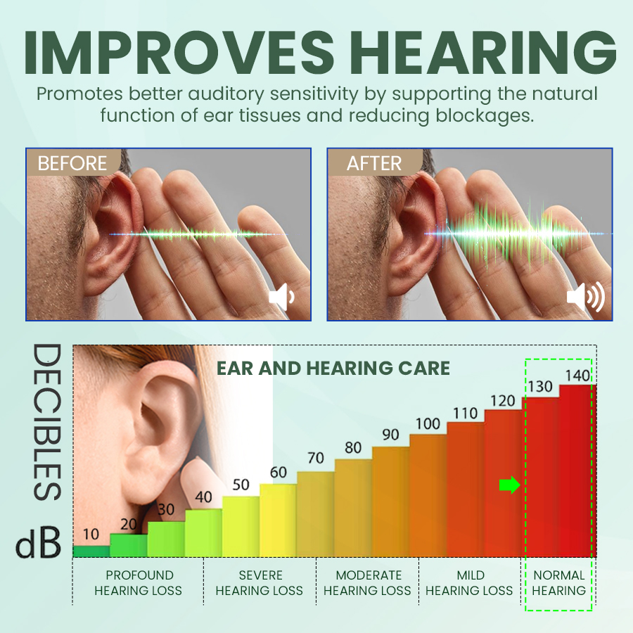 NESLEMY™ Ear Care Drops | Gentle & Soothing Formula for Deep Ear Cleansing & Moisturizing (30ml)