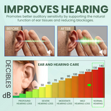 NESLEMY™ Ear Care Drops | Gentle & Soothing Formula for Deep Ear Cleansing & Moisturizing (30ml)